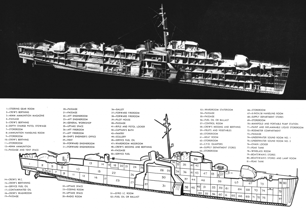 Diagram of a US Navy WWII Destroyer Escort